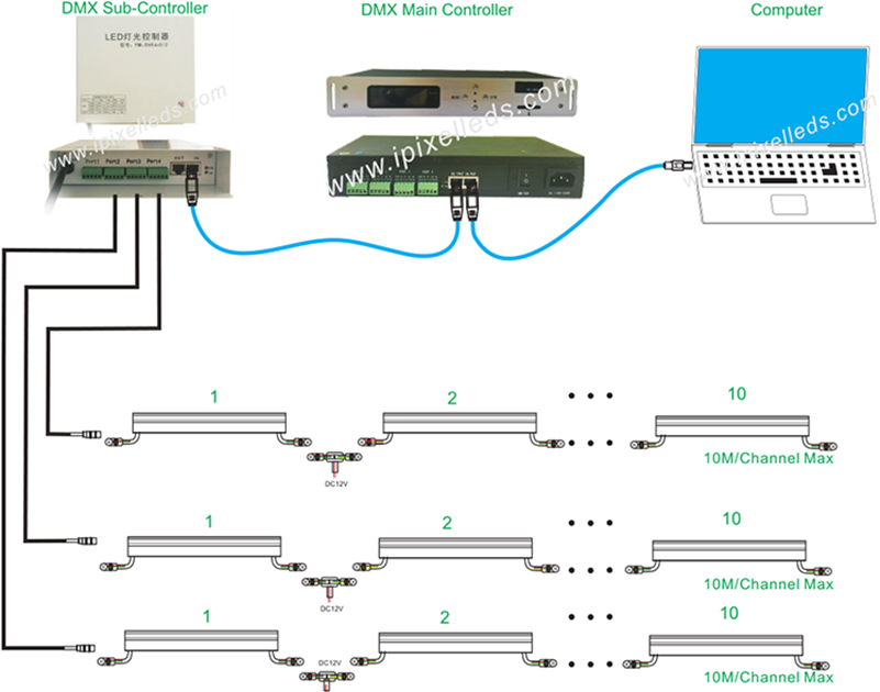 Ultra Thin Dmx LED Bar